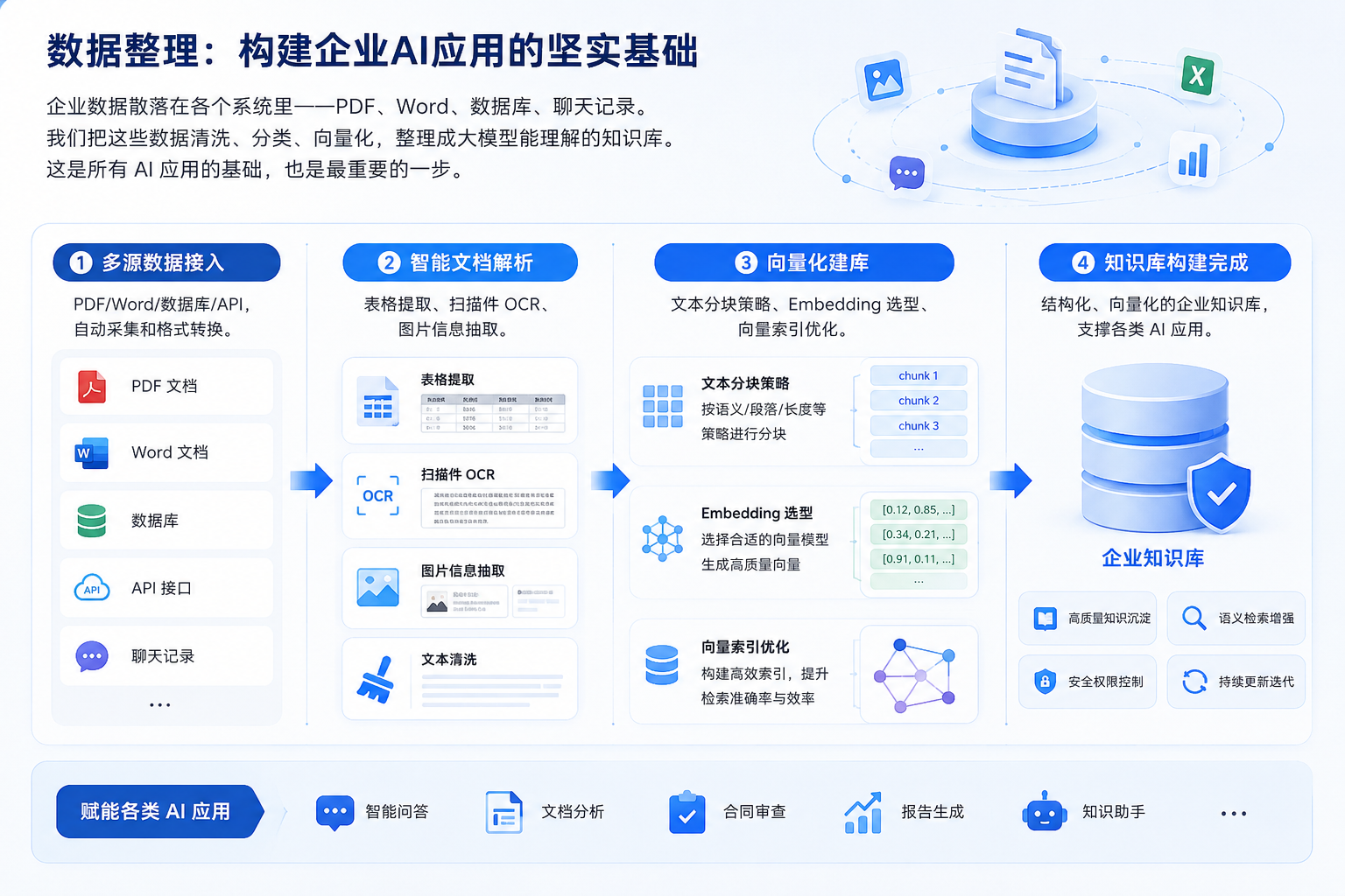 AI工作流改造